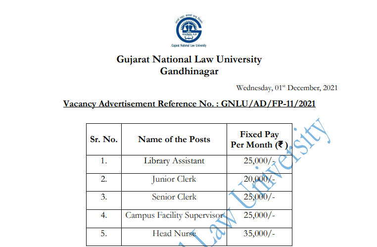 GNLU various post recruitment 2021.png